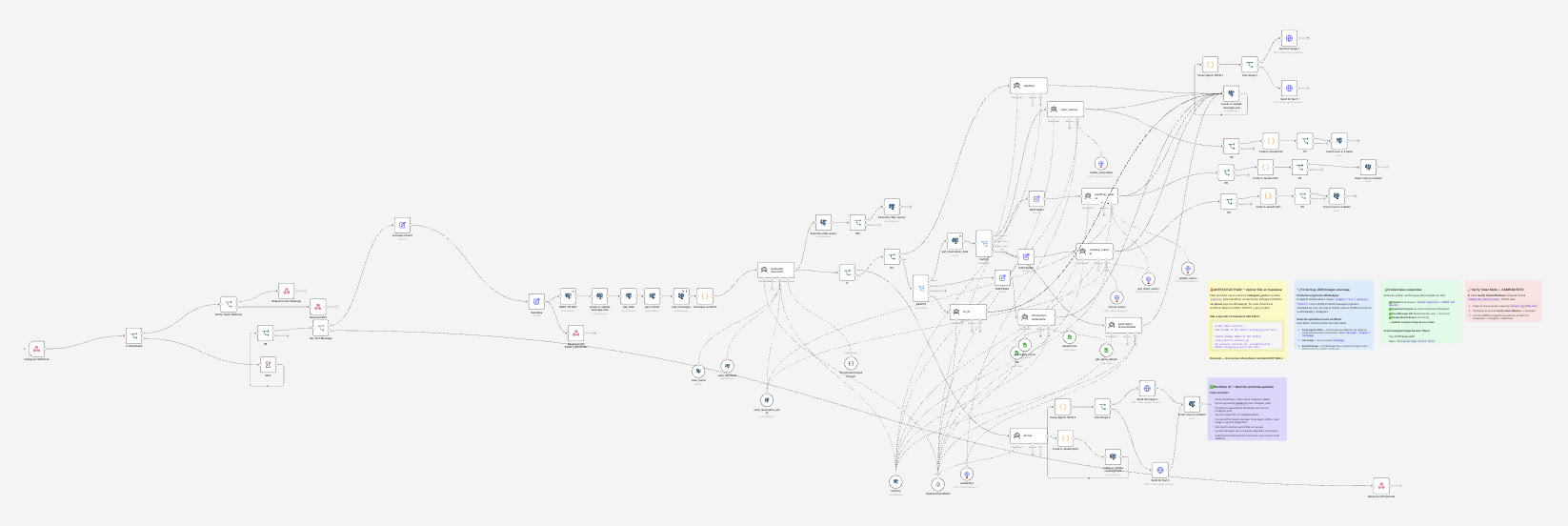 Wide view of an n8n automation system with dozens of connected nodes